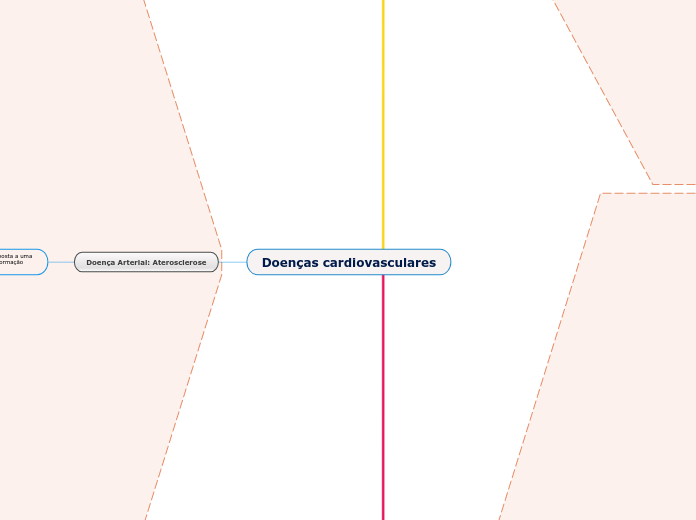 Doenças cardiovasculares