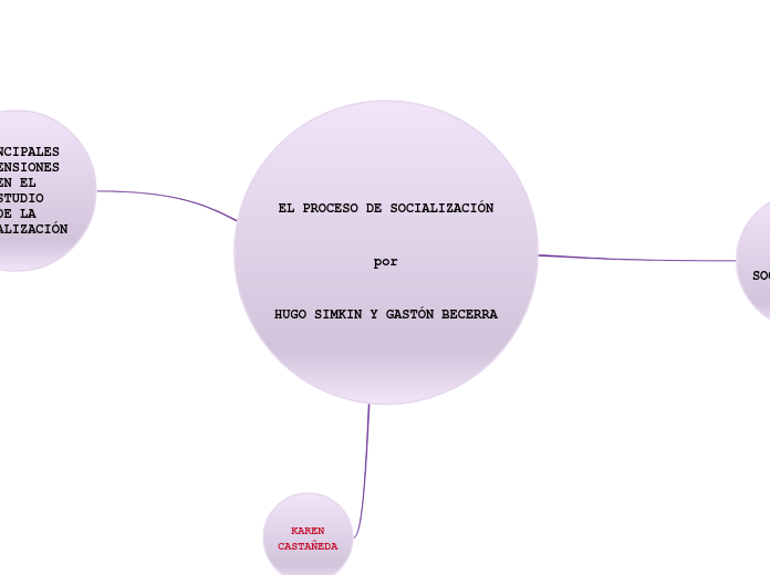 EL PROCESO DE SOCIALIZACIÓN
por
HUGO SIMKIN Y GASTÓN BECERRA