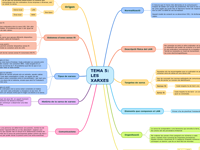 TEMA 5: LES XARXES