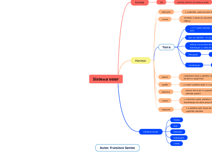 Sistema solar_Francisco Santos