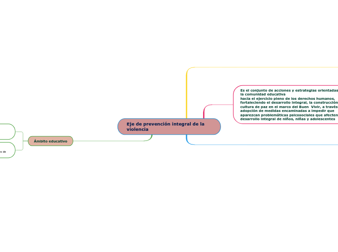 Eje de prevención integral de la violencia