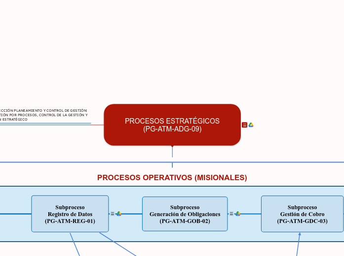 Mapa de Procesos ATM (v6.0)