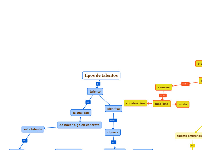 tipos de talentos