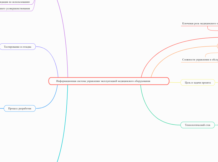 Информационная система управления эксплуатацией медицинского оборудования