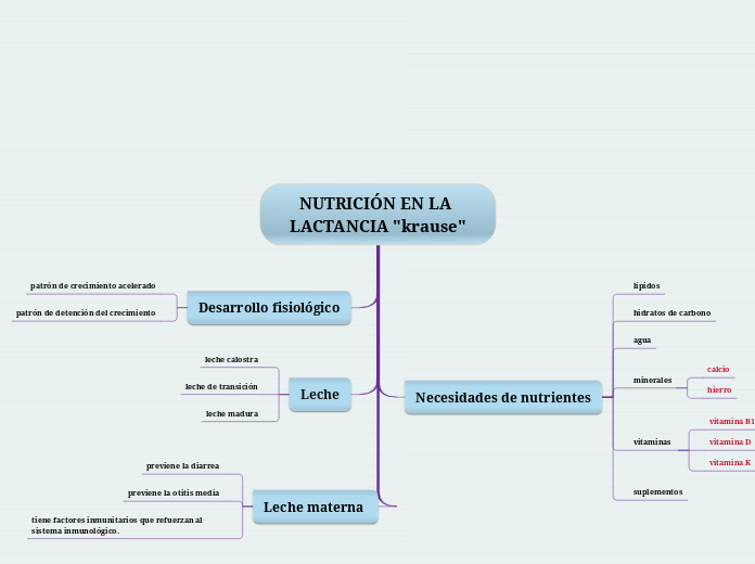 NUTRICIÓN EN LA LACTANCIA "krause"