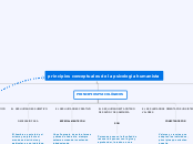 principios conceptuales de la psicologia humanista