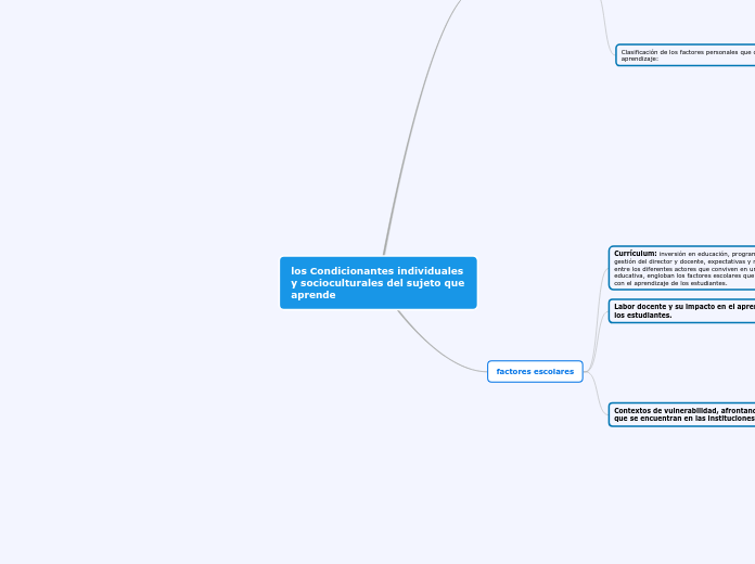 los Condicionantes individuales y socioculturales del sujeto que aprende