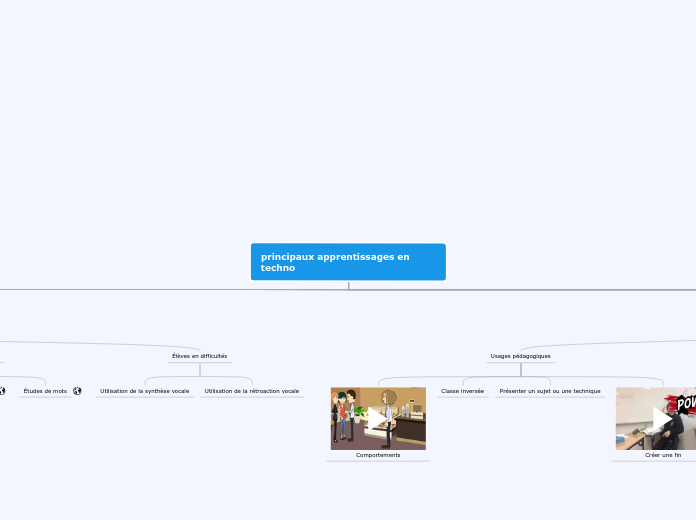principaux apprentissages en techno