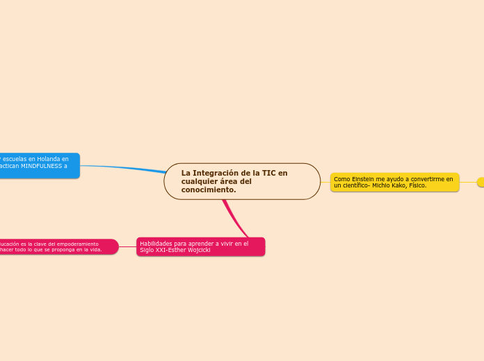 La Integración de la TIC en cualquier área del conocimiento.