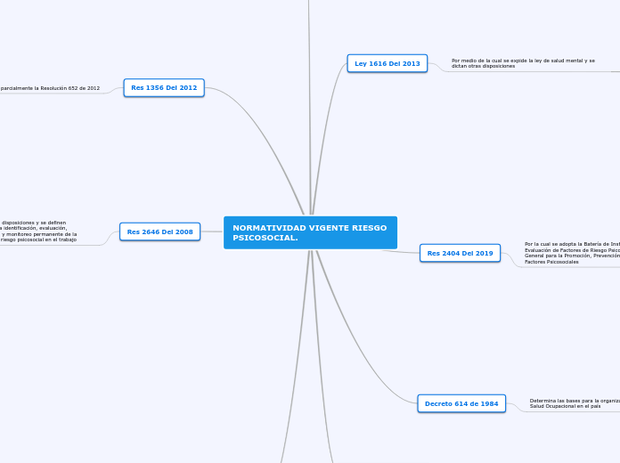 NORMATIVIDAD VIGENTE RIESGO PSICOSOCIAL.