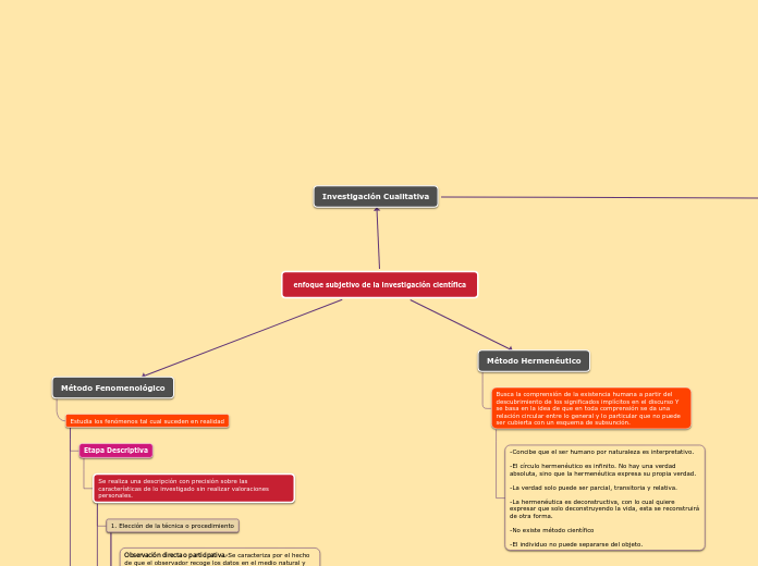 enfoque subjetivo de la investigación científica