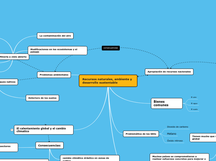 Recursos naturales, ambiente y desarrollo sustentable