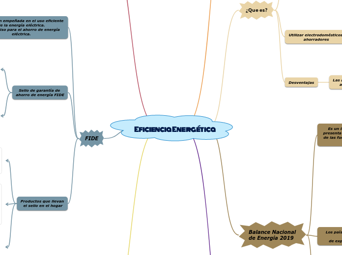 Eficiencia Energética