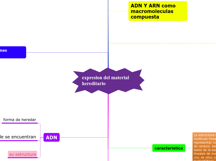 expresion del material hereditario