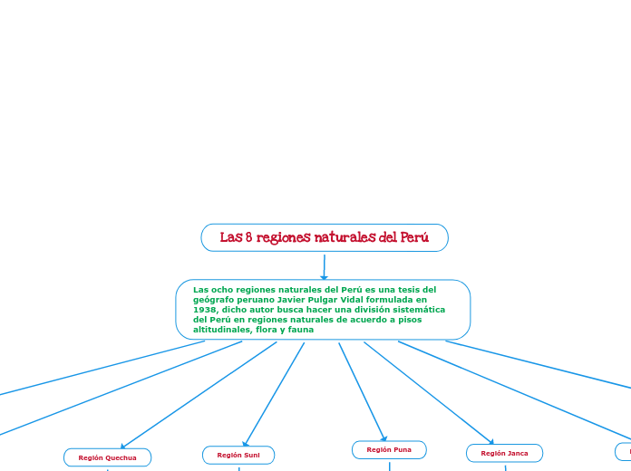 Las 8 regiones naturales del Perú
