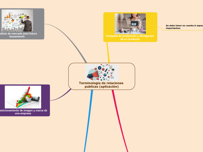 Terminología de relaciones publicas (aplicación)