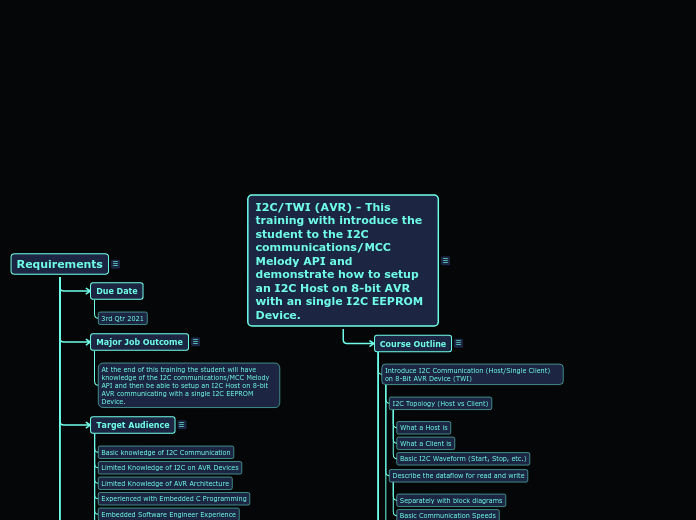 I2C/TWI (AVR) - This training with introduce the student to the I2C communications/MCC Melody API and demonstrate how to setup an I2C Host on 8-bit AVR with an single I2C EEPROM Device.