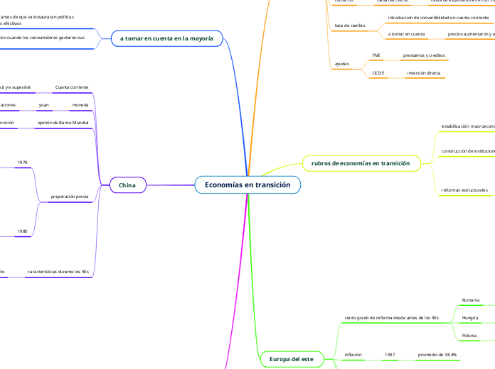Economías en transición