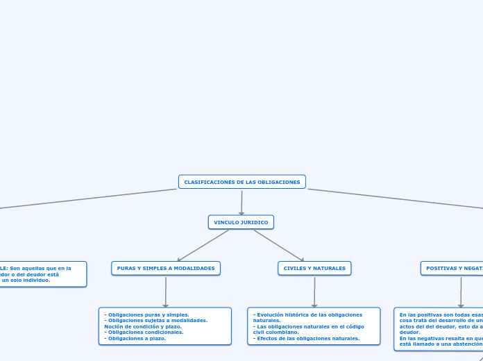 CLASIFICACIONES DE LAS OBLIGACIONES