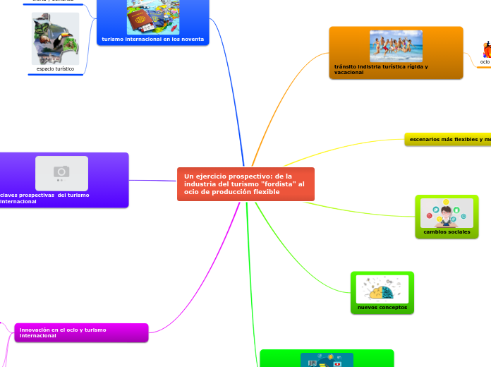 Un ejercicio prospectivo: de la industria del turismo "fordista" al ocio de producción flexible
