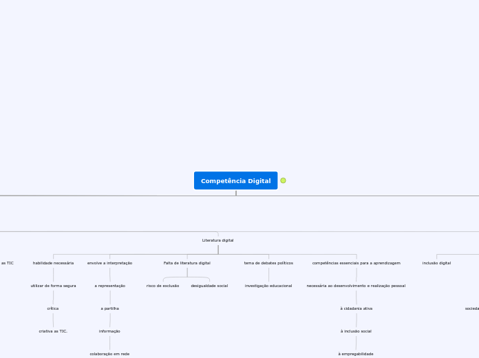 Competência Digital