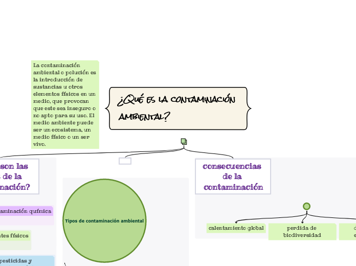 ¿Qué es la contaminación ambiental?