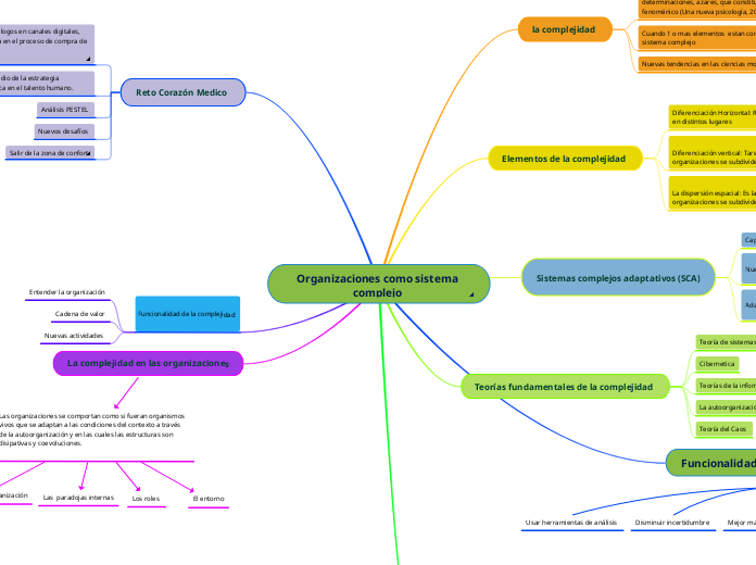 Organizaciones como sistema complejo 