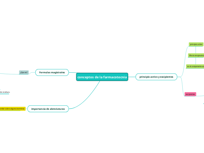 conceptos de la farmacotecnia