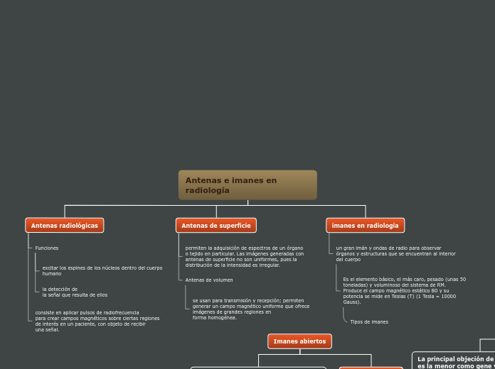 Organigrama arbol