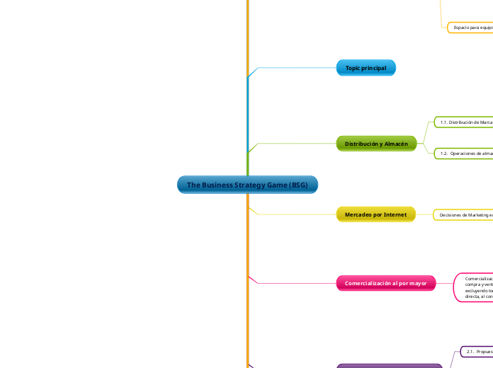 The Business Strategy Game (BSG)