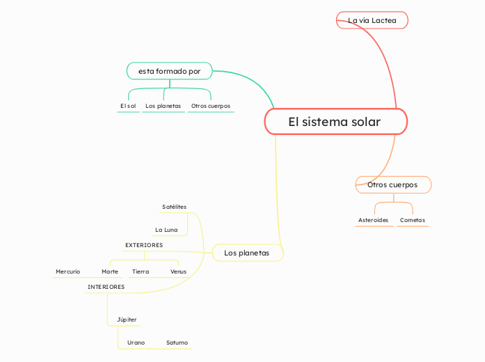 El sistema solar 