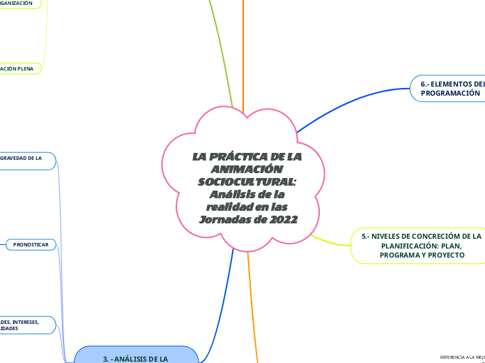 LA PRÁCTICA DE LA ANIMACIÓN SOCIOCULTURAL: Análisis de la realidad en las Jornadas de 2022