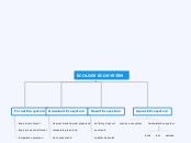 ECOLOGY ECOSYSTEM