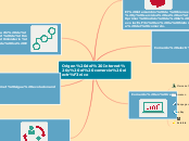 Sample Mind Map