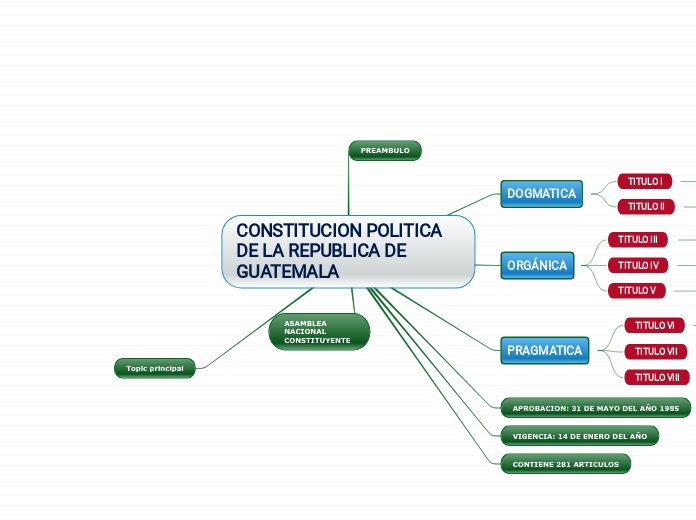 CONSTITUCION POLITICA DE LA REPUBLICA DE GUATEMALA