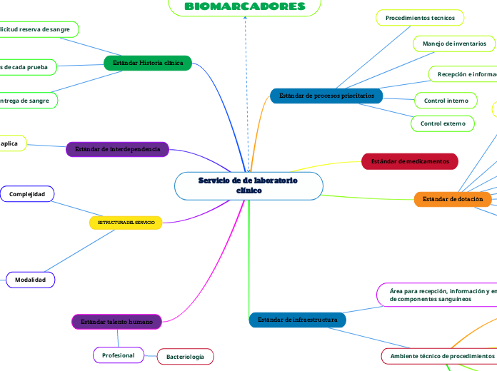 Servicio de de laboratorio clínico