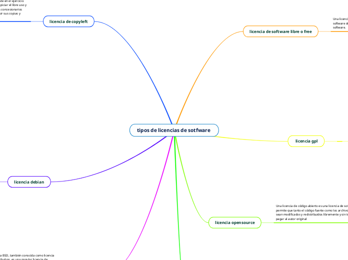 tipos de licencias de sotfware 