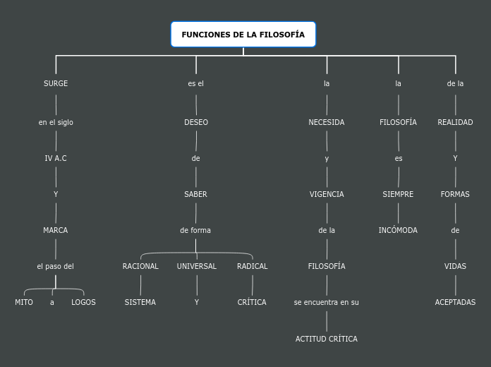 FUNCIONES DE LA FILOSOFÍA