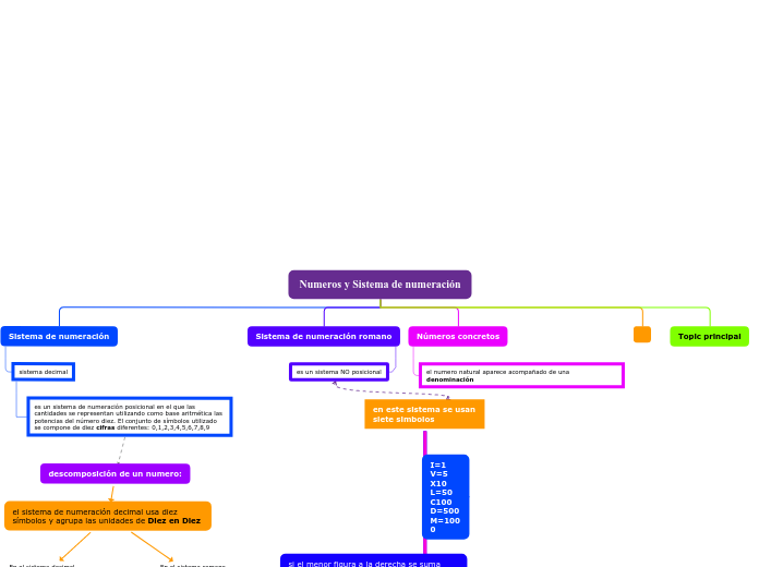 numeros y sistema de numeracion 