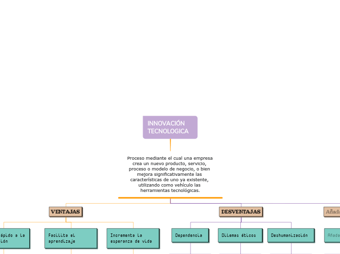 INNOVACIÓN TECNOLOGICA