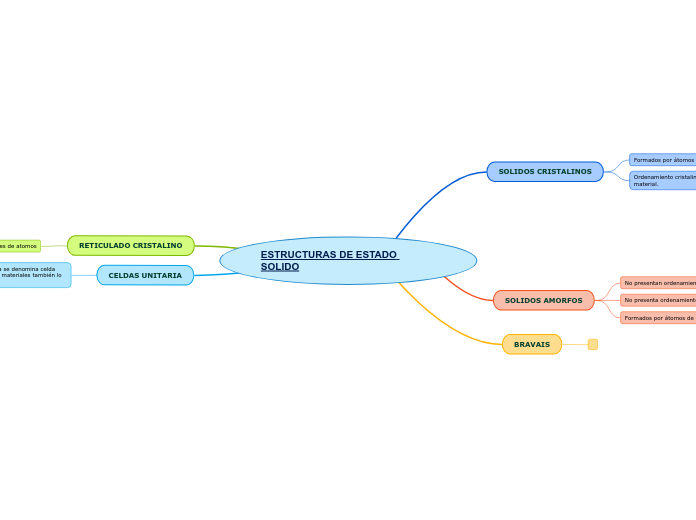 ESTRUCTURAS DE ESTADO SOLIDO