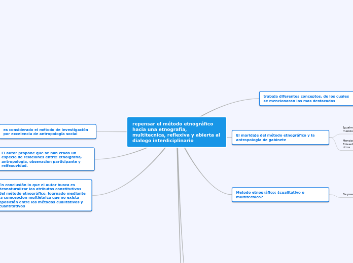 repensar el método etnográfico hacia una etnografía, multitecnica, reflexiva y abierta al dialogo interdiciplinario