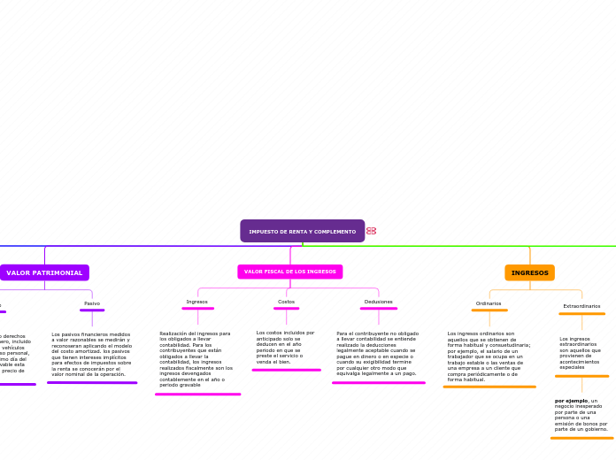 IMPUESTO DE RENTA Y COMPLEMENTO