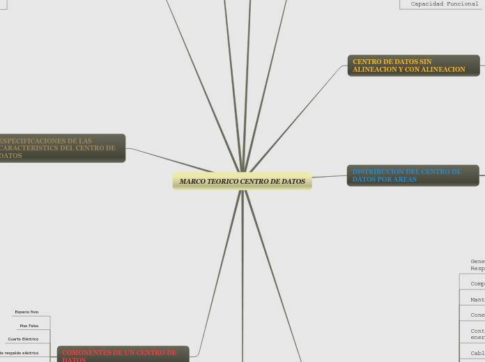 MARCO TEORICO CENTRO DE DATOS