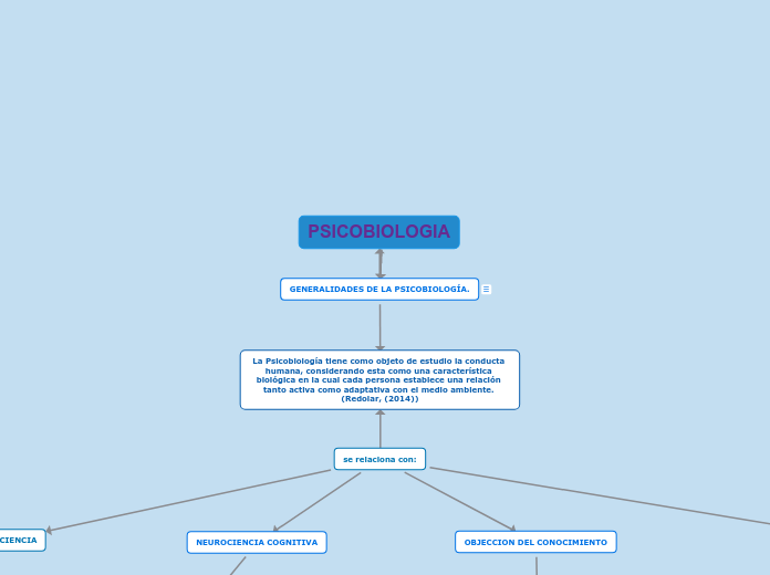 GENERALIDADES DE LA PSICOBIOLOGÍA