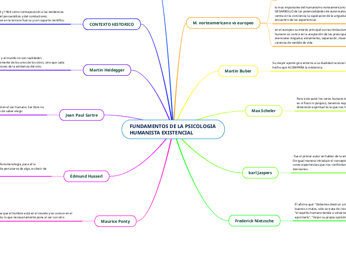 FUNDAMENTOS DE LA PSICOLOGIA HUMANISTA EXISTENCIAL