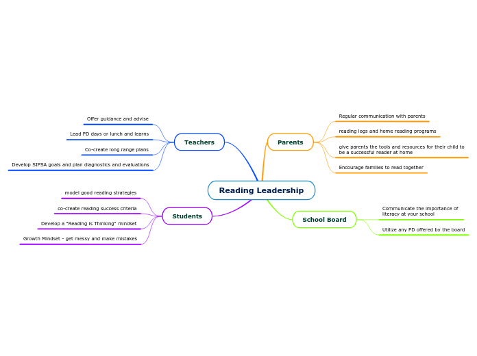 Reading Leadership