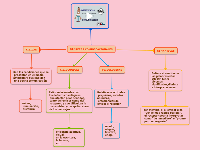 BARRERAS COMINICACIONALES