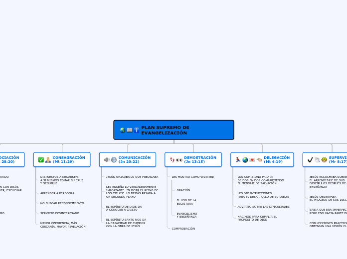 PLAN SUPREMO DE EVANGELIZACIÓN