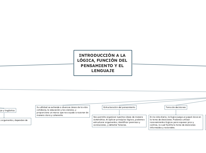 Introducción a la lógica, función del 
pensamiento y el lenguaje